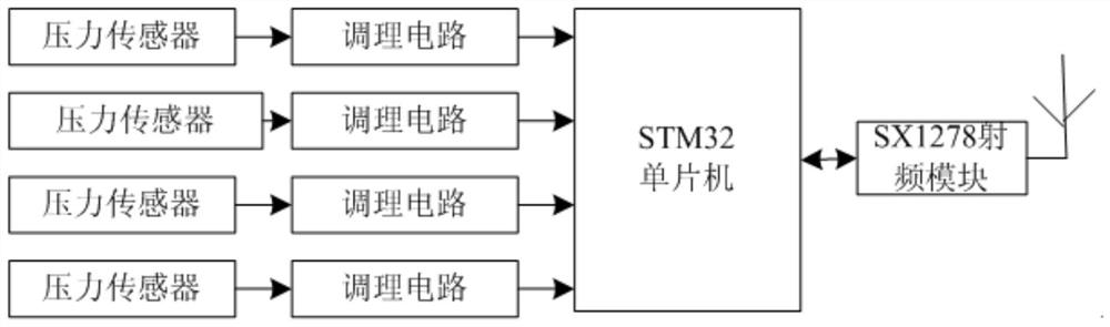 Intelligent pressure big data detection system based on Internet of Things