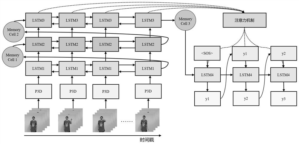 Sign language recognition system and method based on space-time semantic features