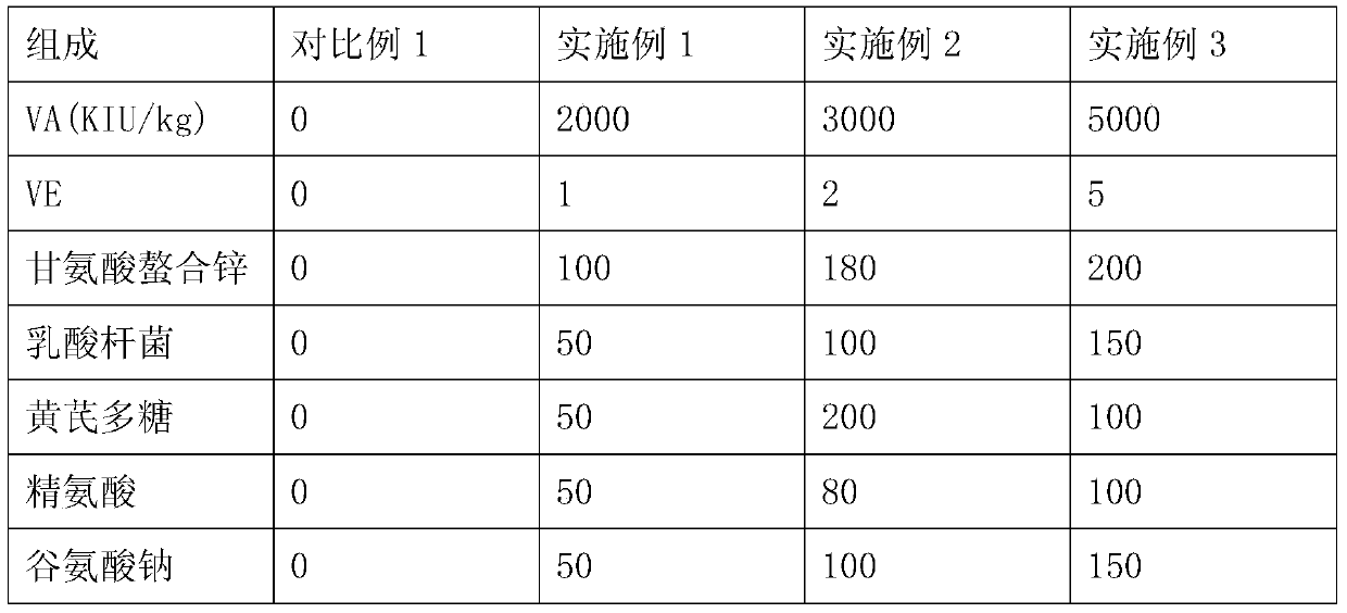 A premix for reducing oxidative stress in weaned piglets, preparation method and application