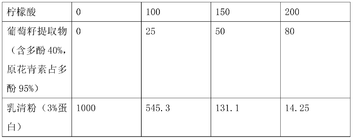 A premix for reducing oxidative stress in weaned piglets, preparation method and application