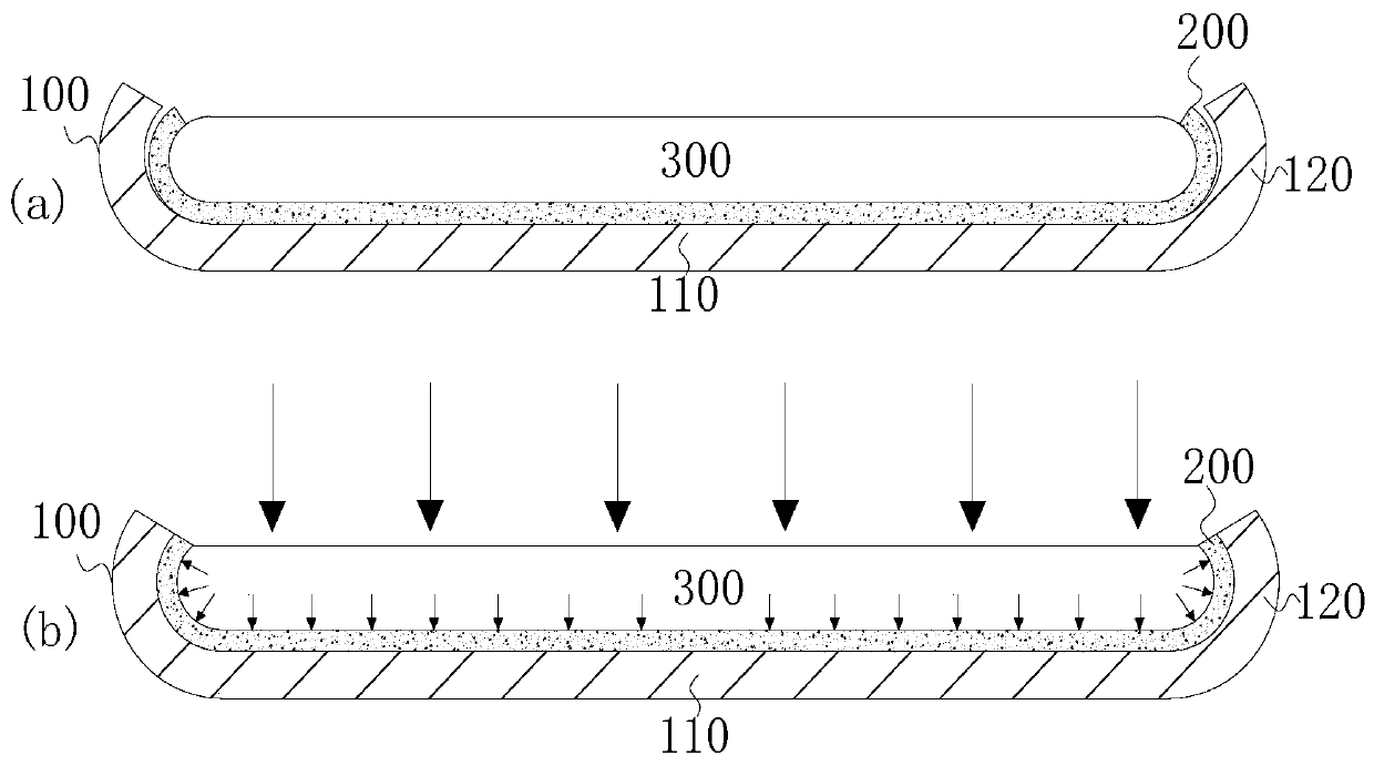 Film covering curved glass attaching method, shell and electronic device