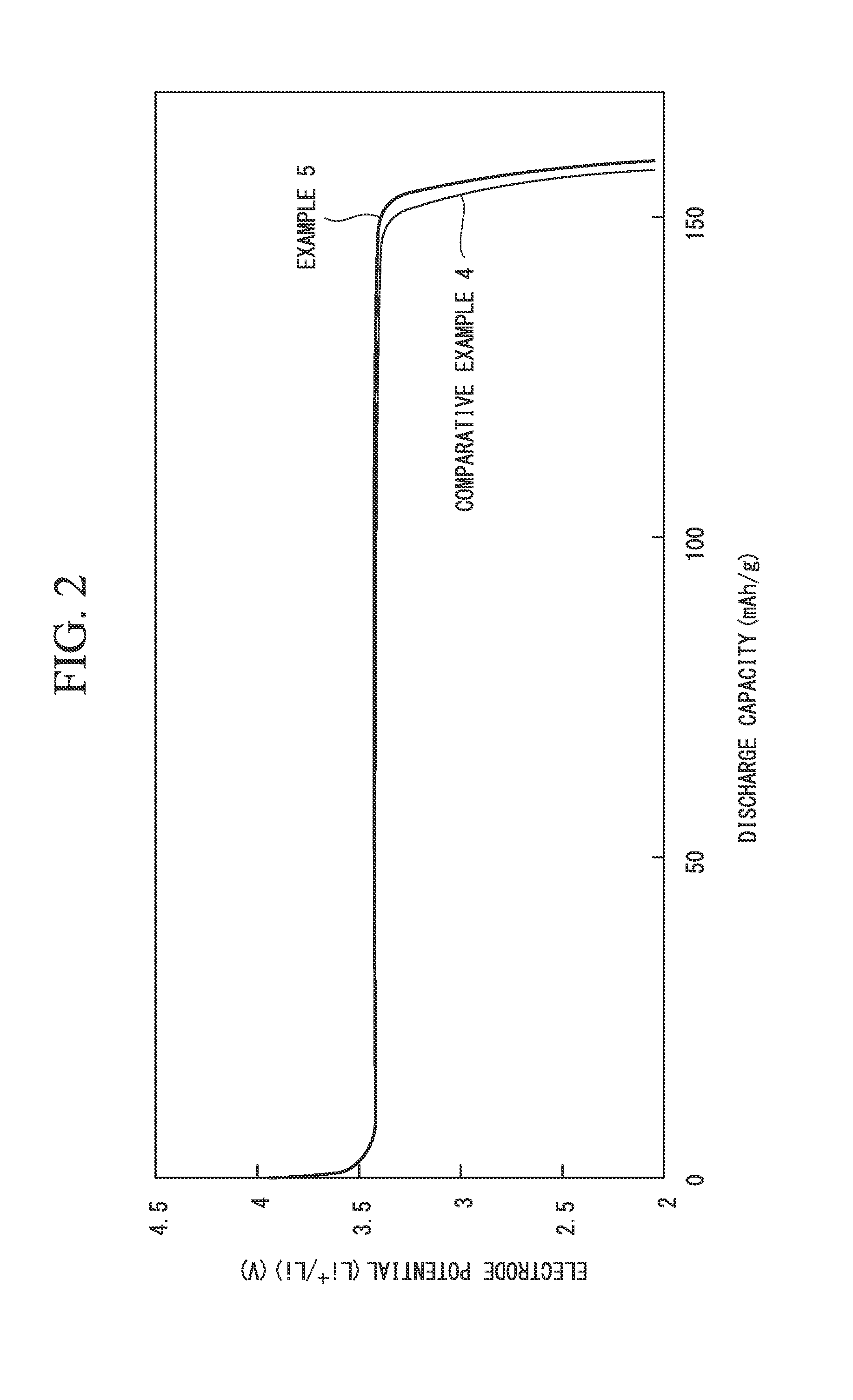 Electrode material and method for producing the same
