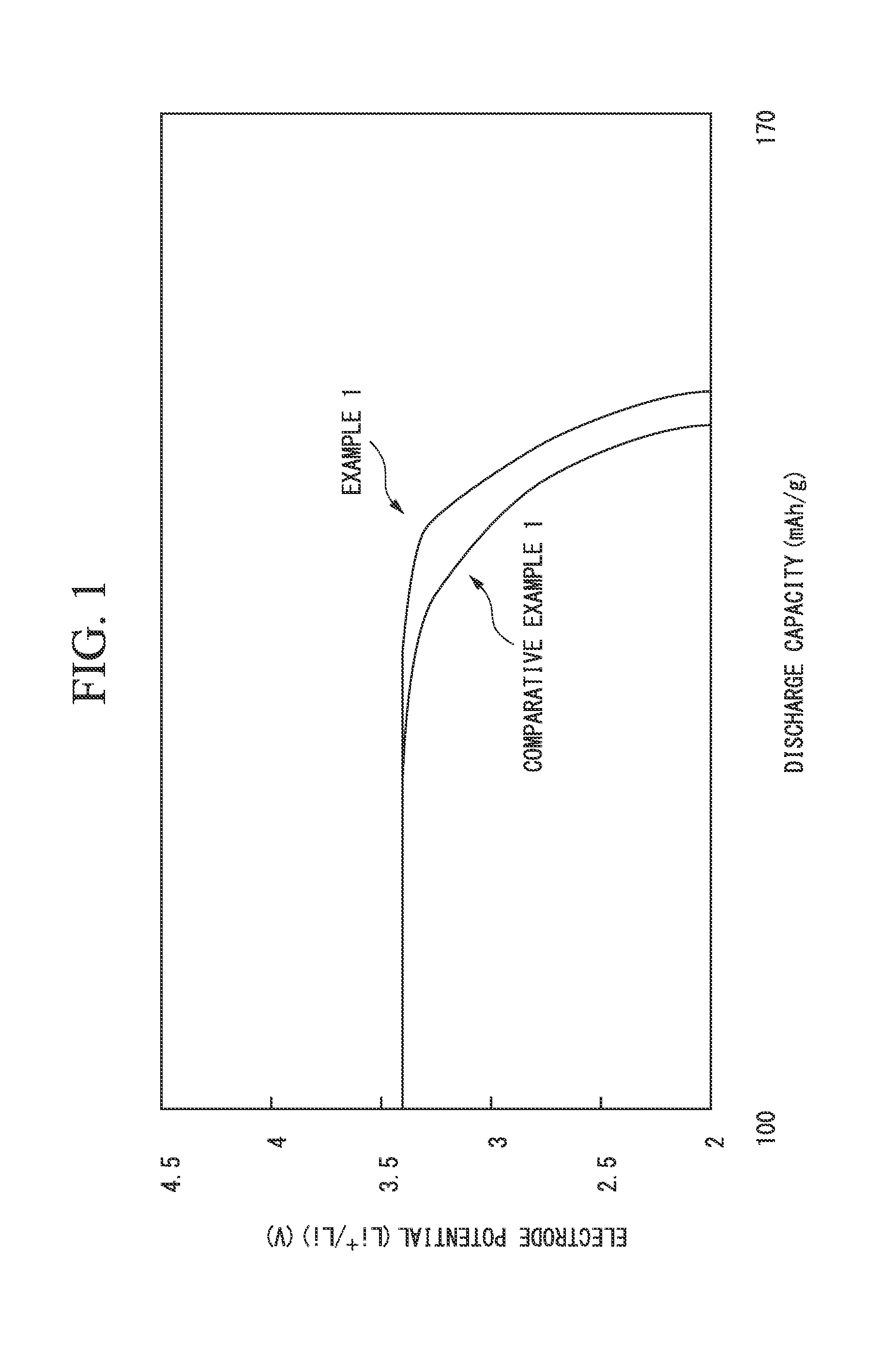 Electrode material and method for producing the same
