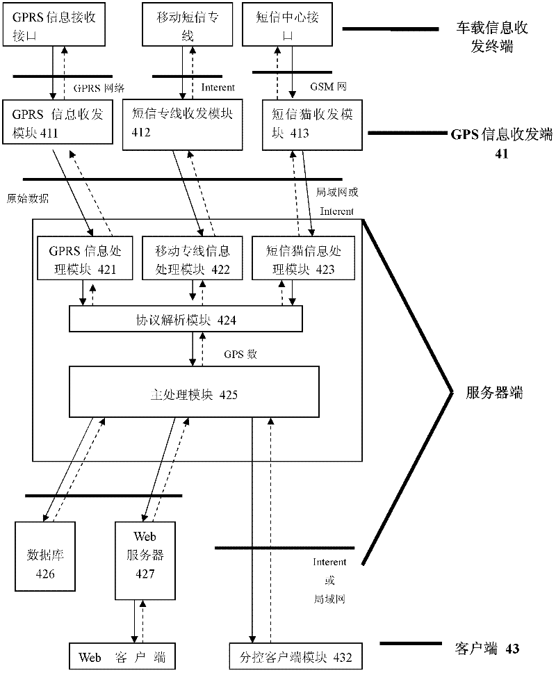 An informationized taxi calling system and calling method