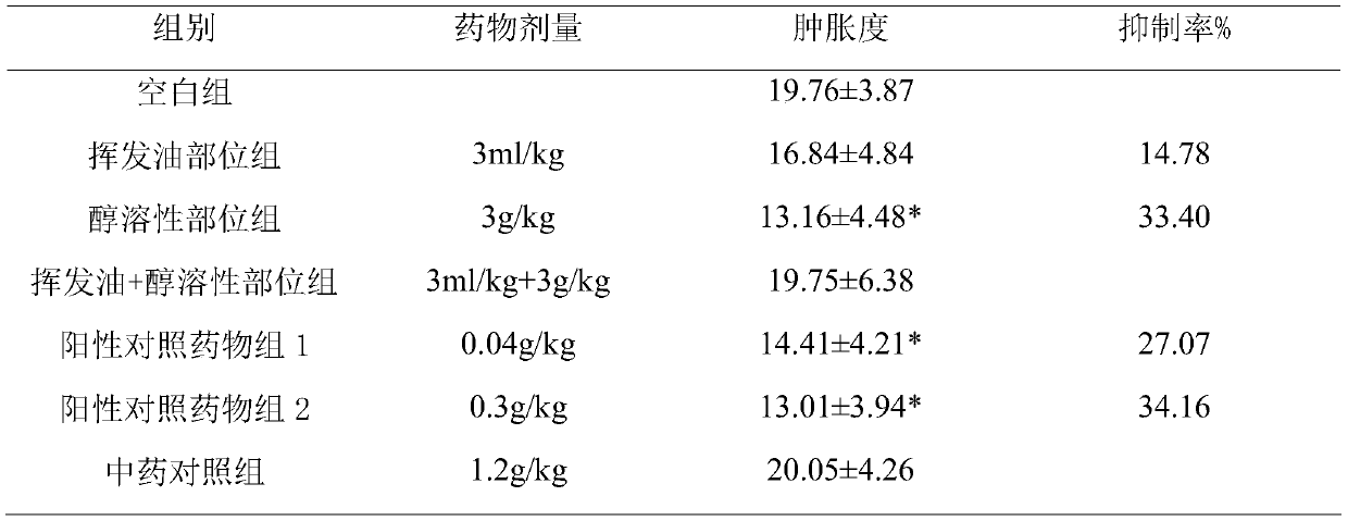 Emplastrum for treating arthralgia symptoms and preparation method of emplastrum