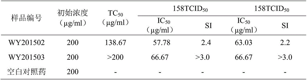 Application of Zukamu granules in preparing medicine for treating virus flu