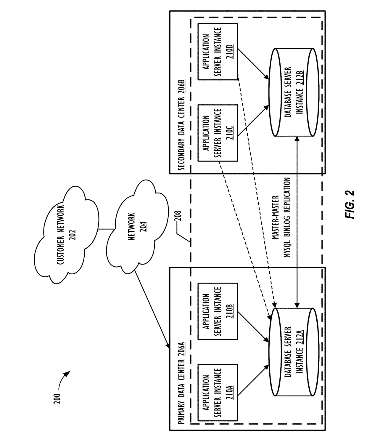 User interface for automated flows within a cloud based developmental platform