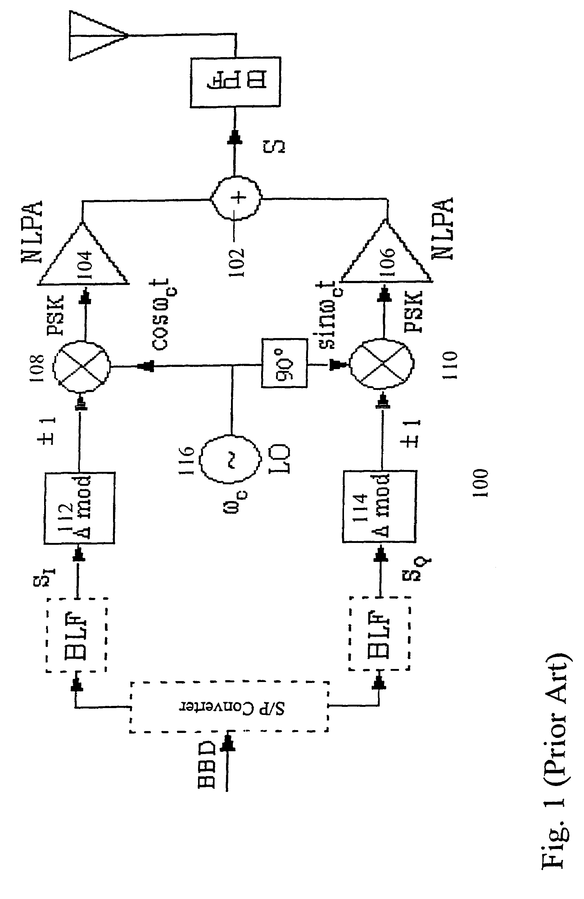 Method and arrangement for a power amplifier