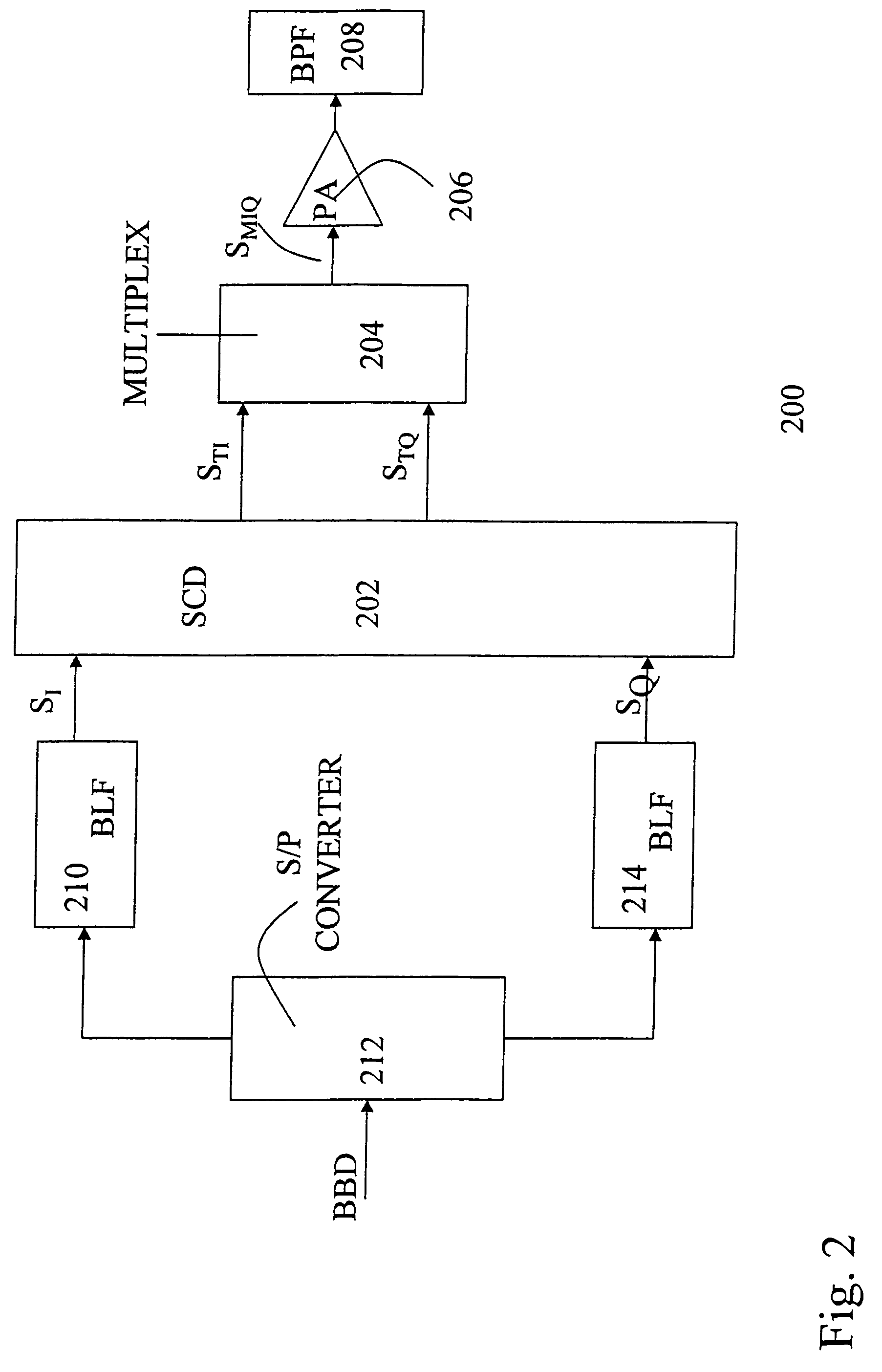 Method and arrangement for a power amplifier