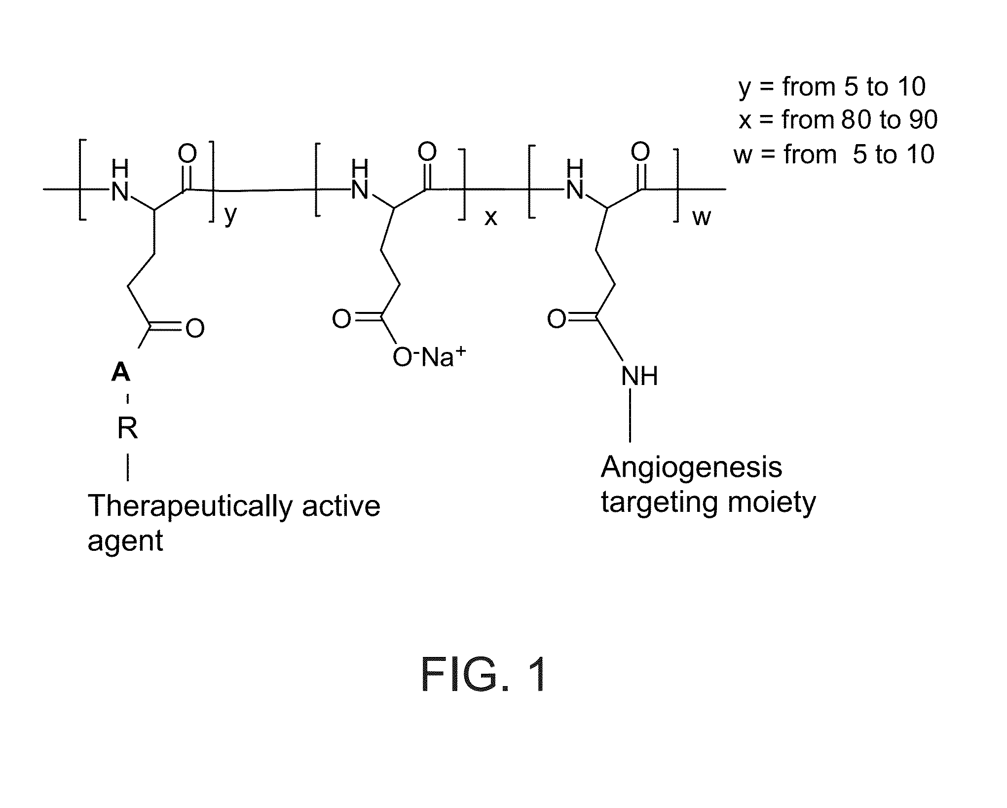 Conjugates of polymers having a therapeutically active agent and an angiogenesis targeting moiety attached thereto and uses thereof in the treatment of angiogenesis related diseases