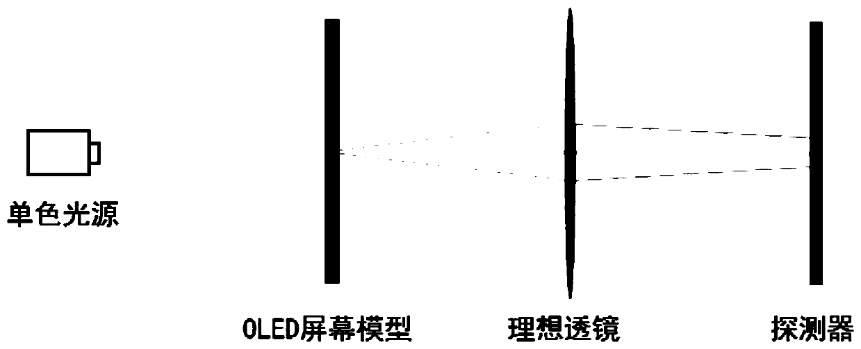 Screen design method and device for OLED (organic light emitting diode) based on optical path matching