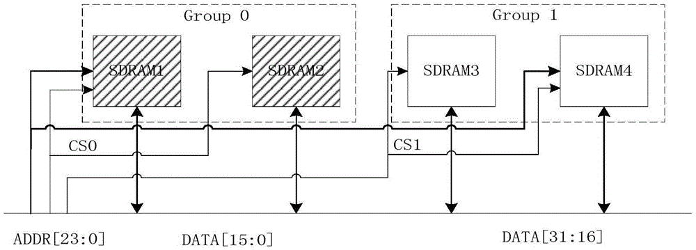 Storage space multiplexing based method for increasing effective access rate of SDRAM bus