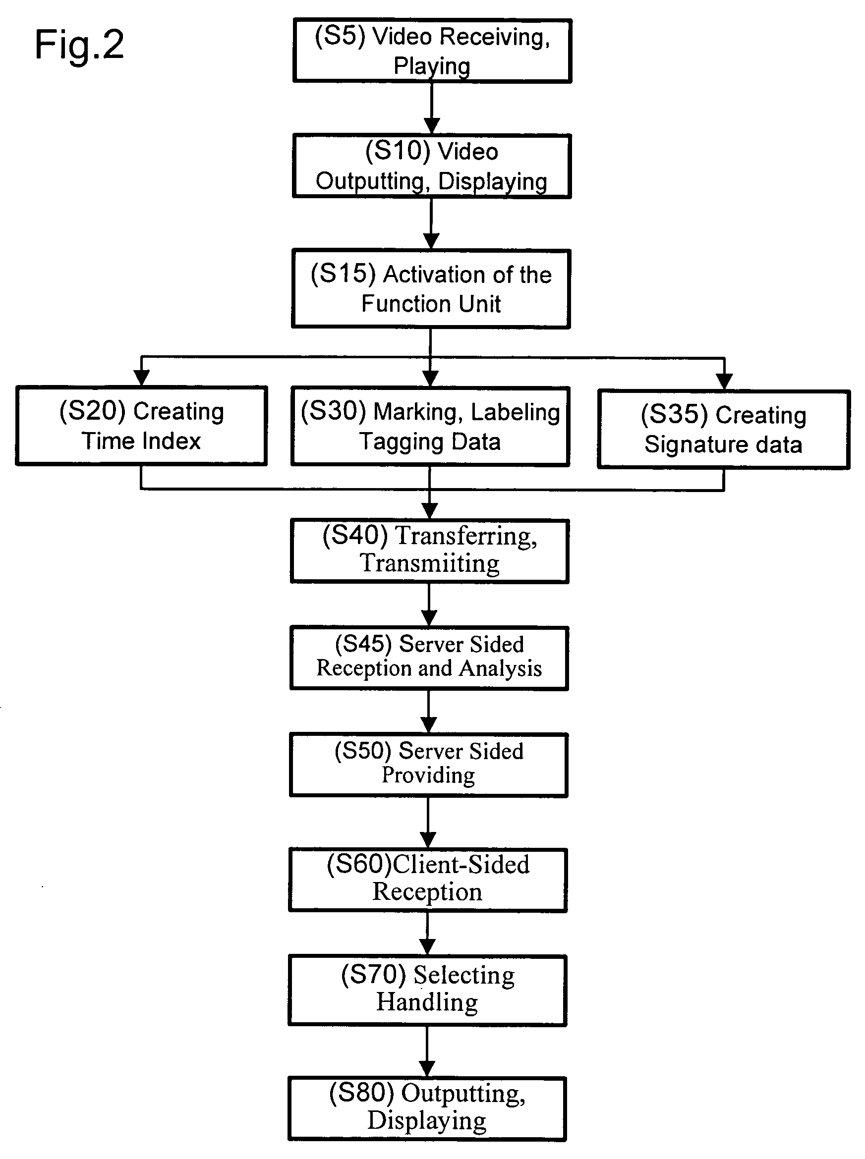 Appliance and method for client-sided requesting and receiving of information