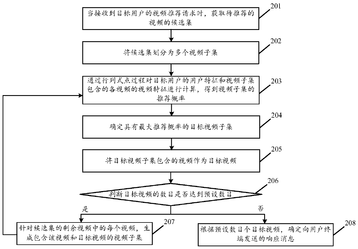 Video recommendation method and device, electronic equipment and storage medium