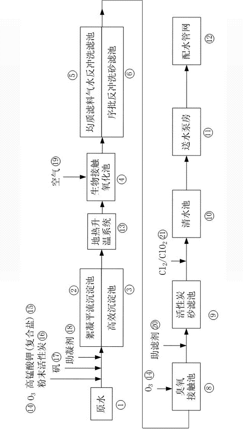 Combined enhanced treatment process for micro-pollution high-ammonia nitrogen raw water