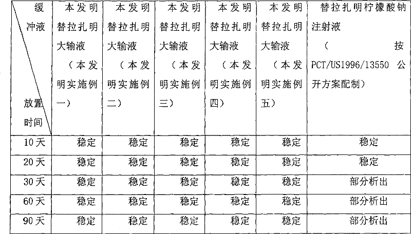 Tirapazamine parenteral hydrous preparation and preparation method thereof