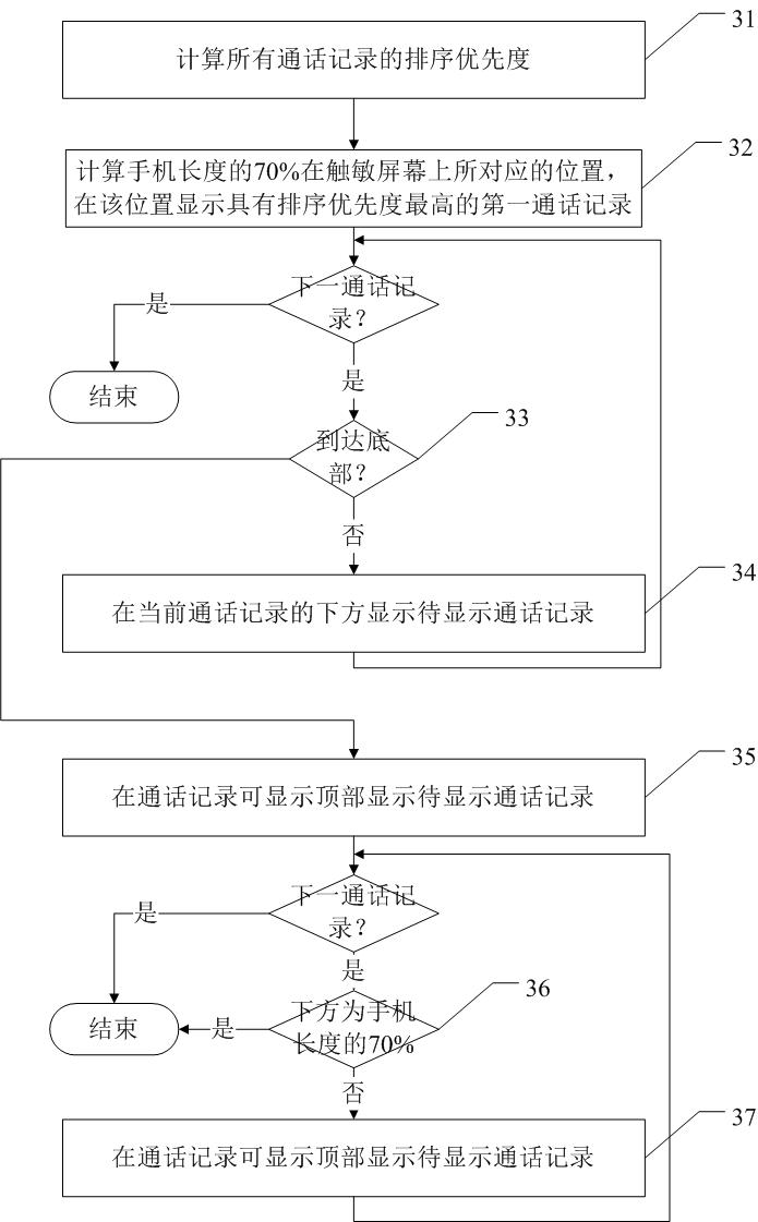 Mobile communication terminal call record display method and system thereof
