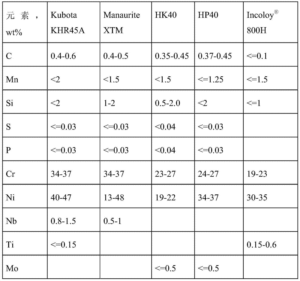 Surface treatment method and device treated by surface treatment method