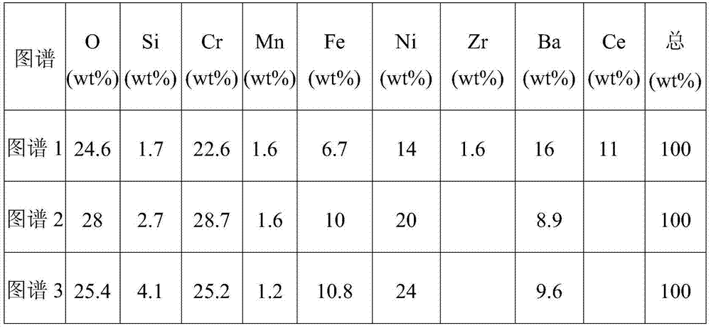 Surface treatment method and device treated by surface treatment method