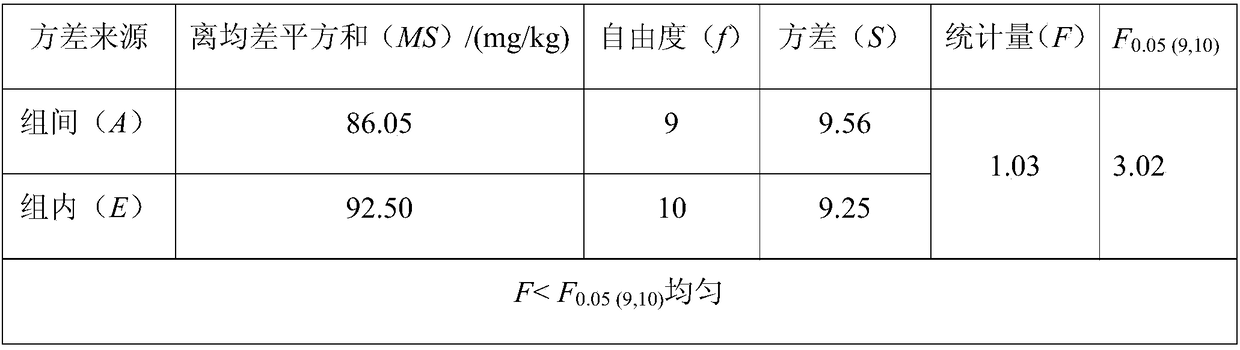 A kind of standard substance of lead-containing paint coating and preparation method thereof