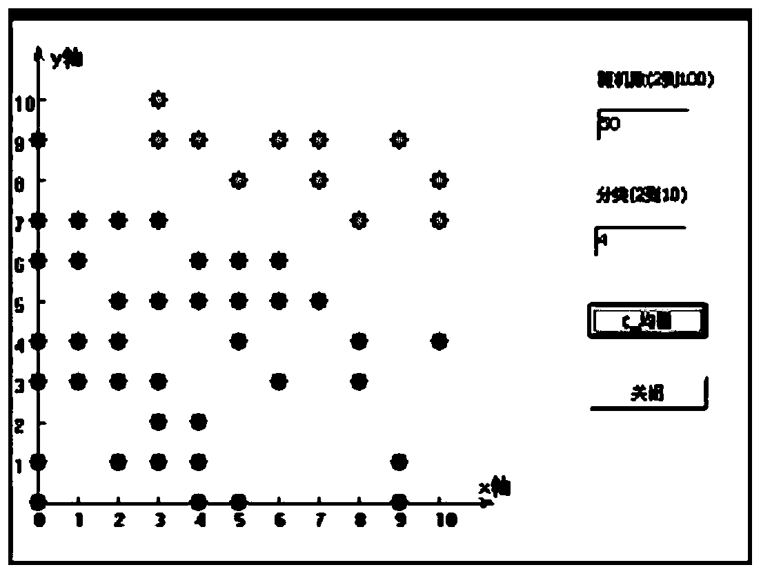 High water cut later oil reservoir flow field grading evaluation method