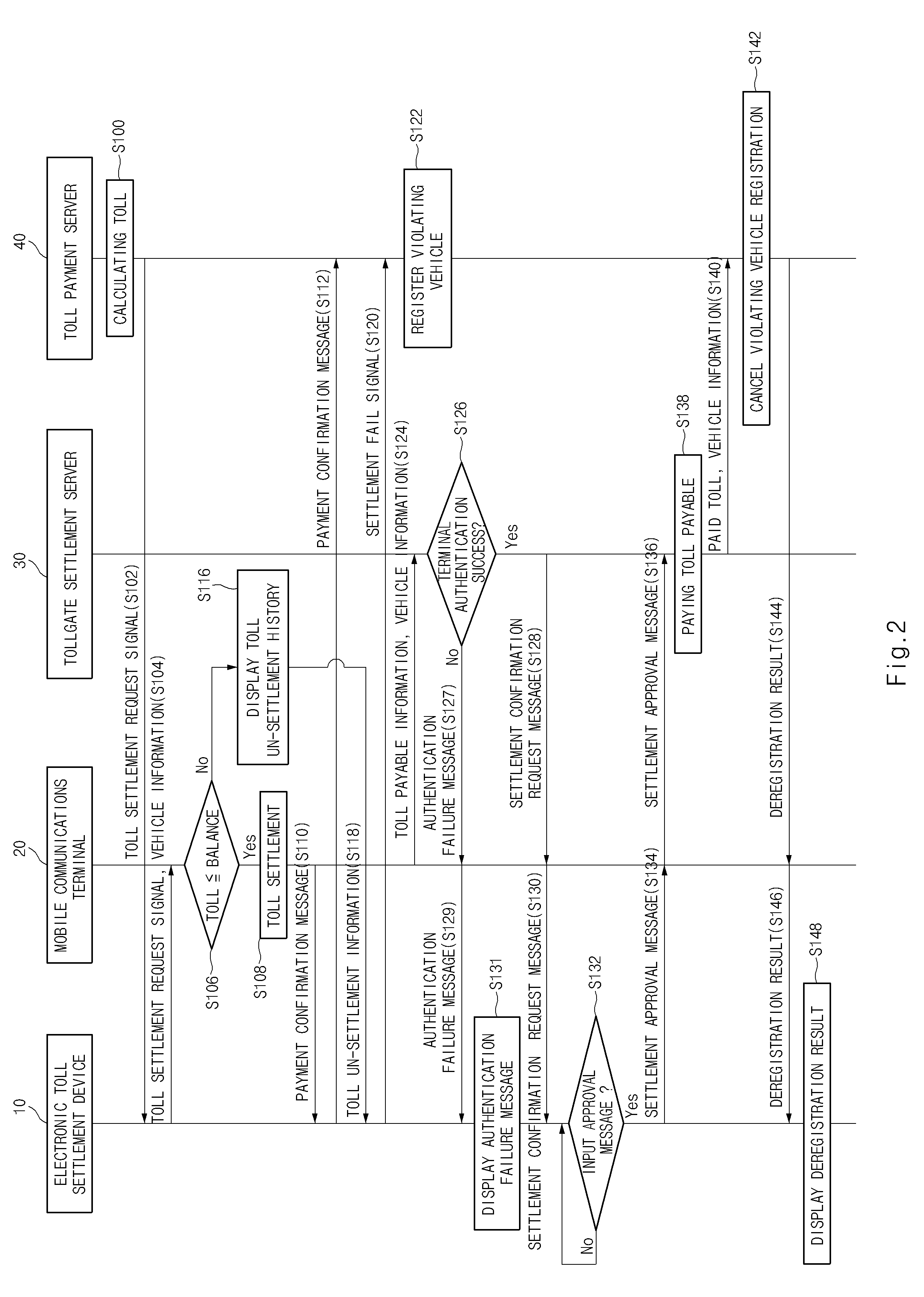 Electronic toll settlement system and apparatus for vehicle