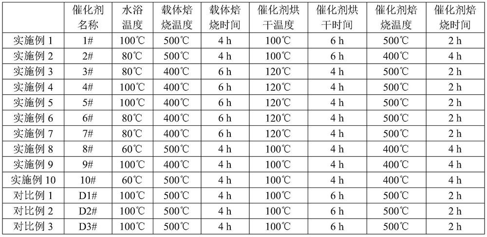 Catalyst for preparing 2-picoline, preparation method and method for preparing 2-picoline therewith