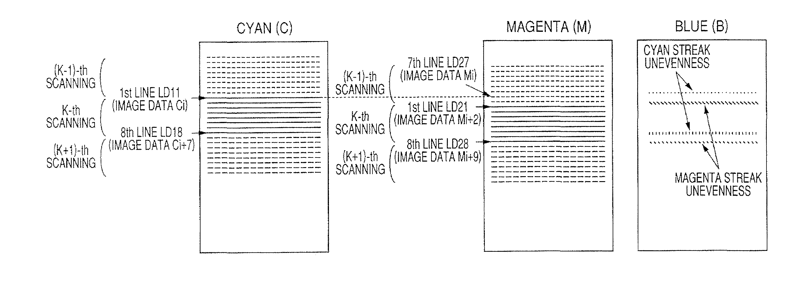 Optical scanning apparatus and color image forming apparatus using the same