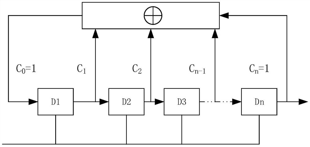 Communication method and device for improving spectrum efficiency in low earth orbit satellite communication system