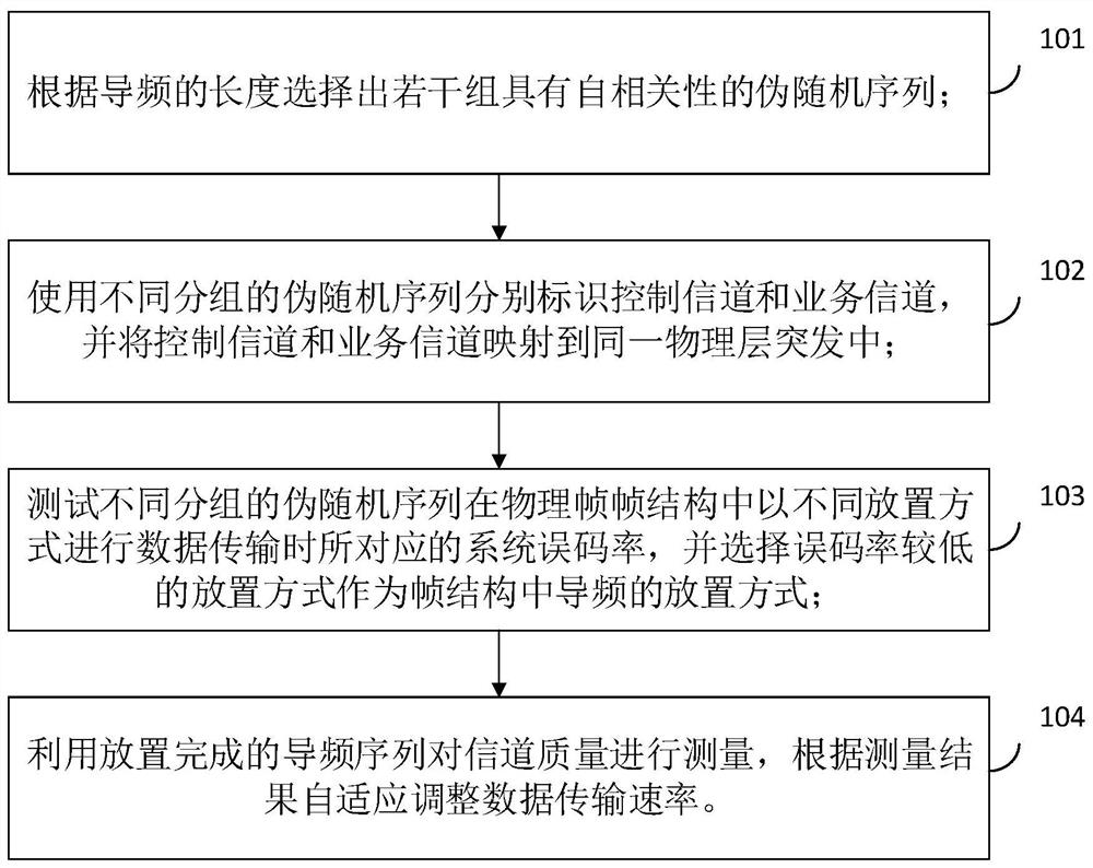 Communication method and device for improving spectrum efficiency in low earth orbit satellite communication system