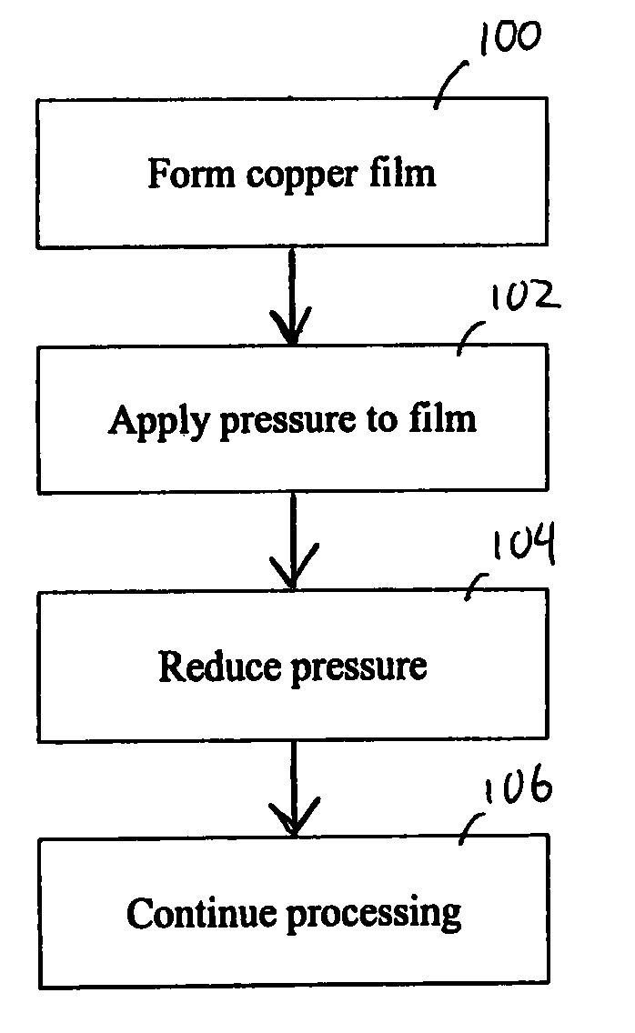 High pressure treatment for improved grain growth and void reduction