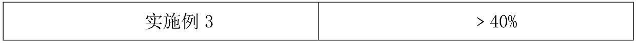 Preparation process for environment-friendly soil remediation agent