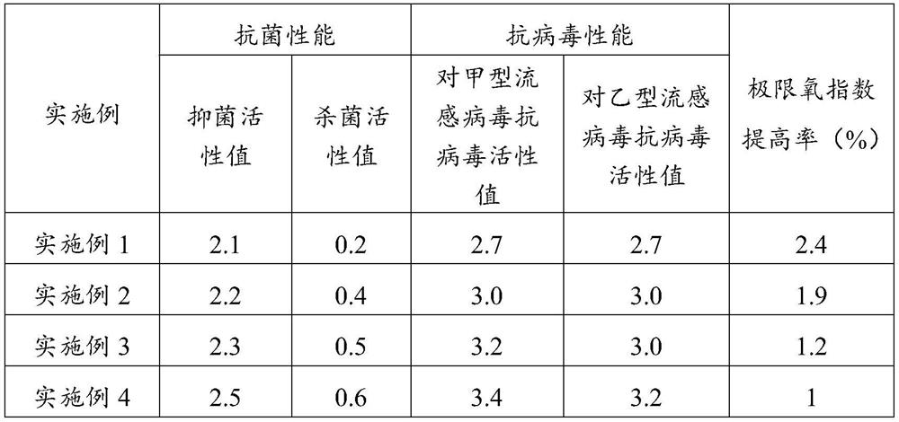 Antibacterial, antiviral and deodorant cotton fiber and preparation method and application thereof