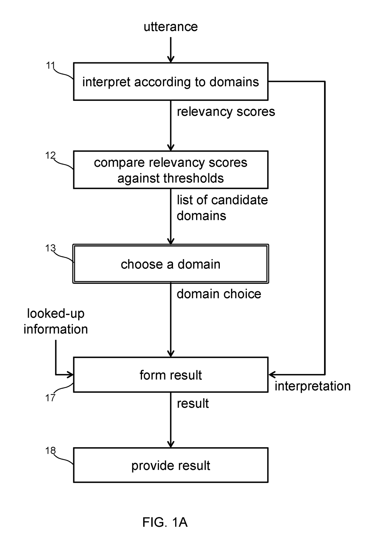 Speech-enabled system with domain disambiguation