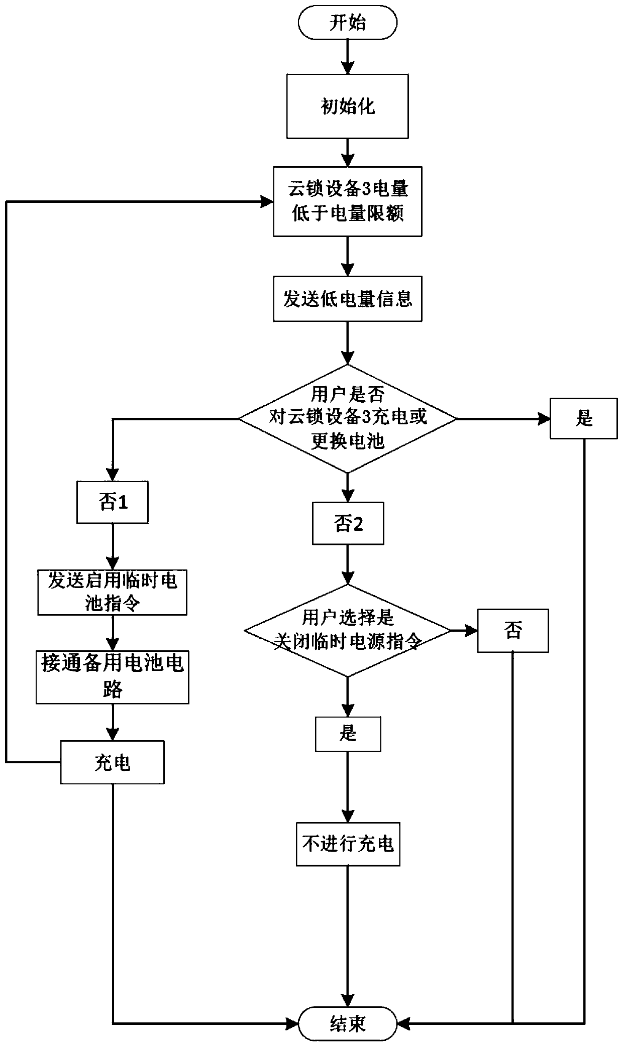 A low battery alarm method and system based on cloud lock battery