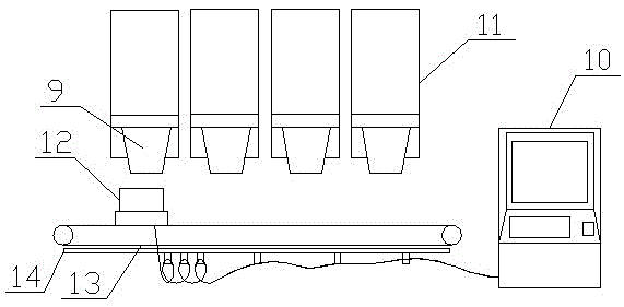 An automatic batching device and batching method