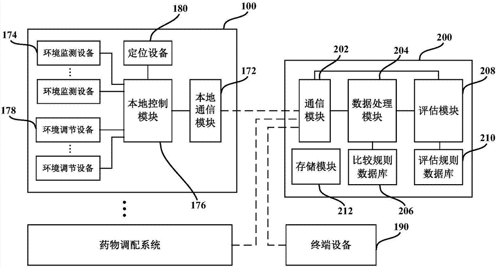 Medicine allocation system, and method and device for monitoring medicine allocation system