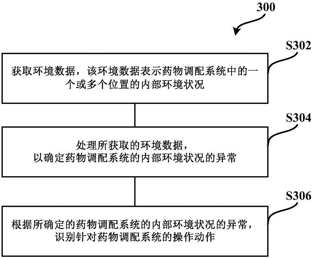 Medicine allocation system, and method and device for monitoring medicine allocation system