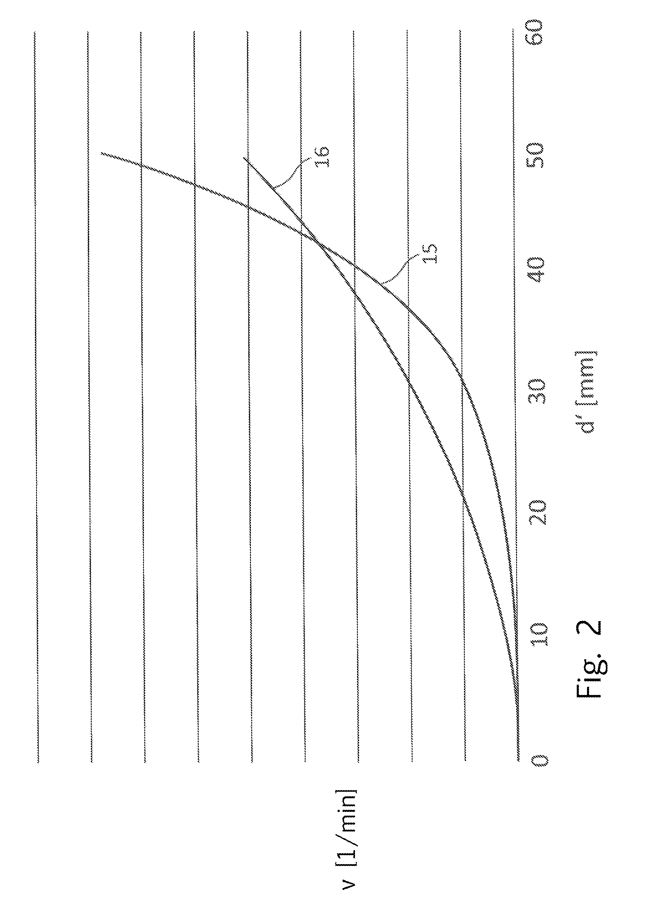 Autofocusing method and device for a microscope