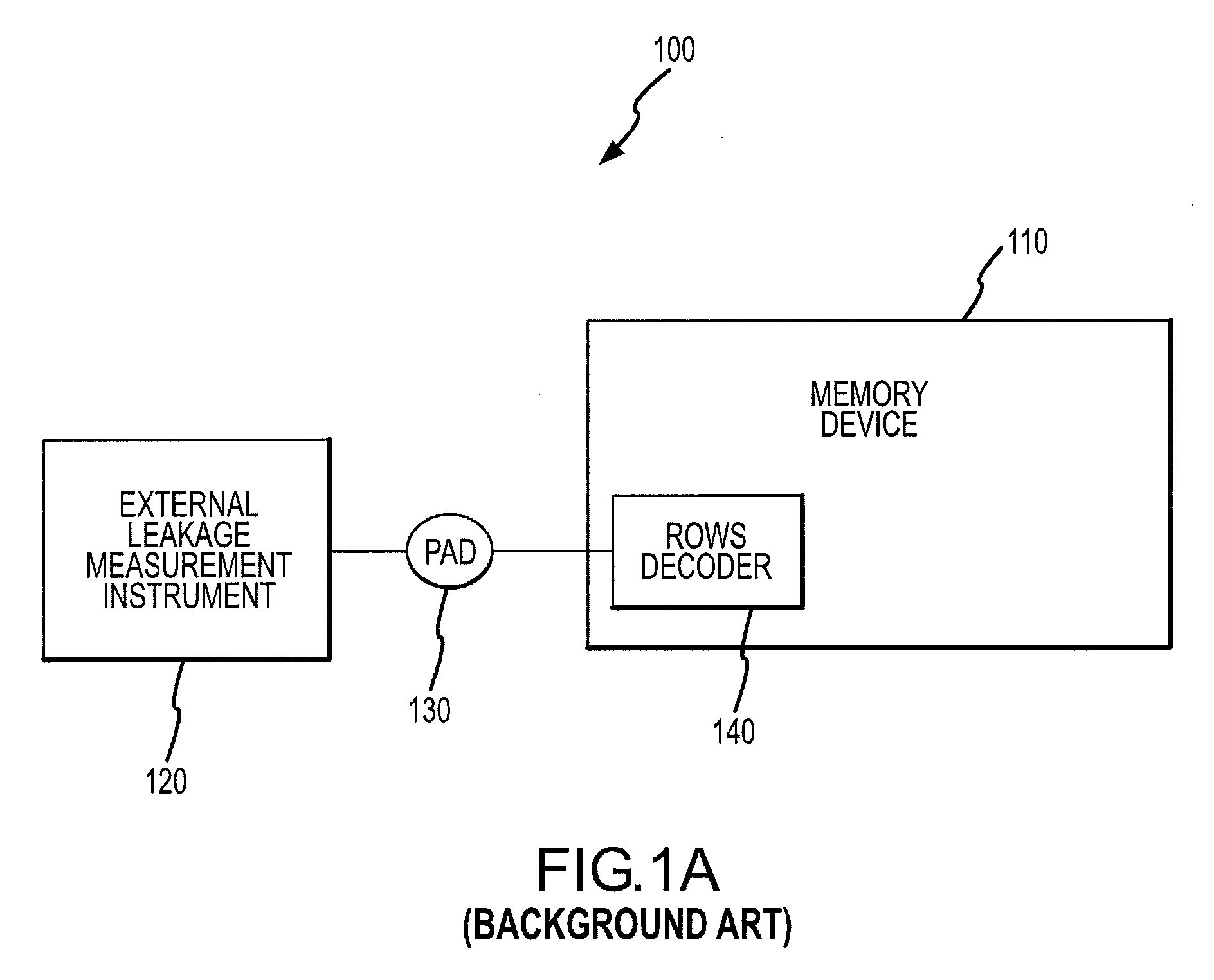 Automatic word line leakage measurement circuitry