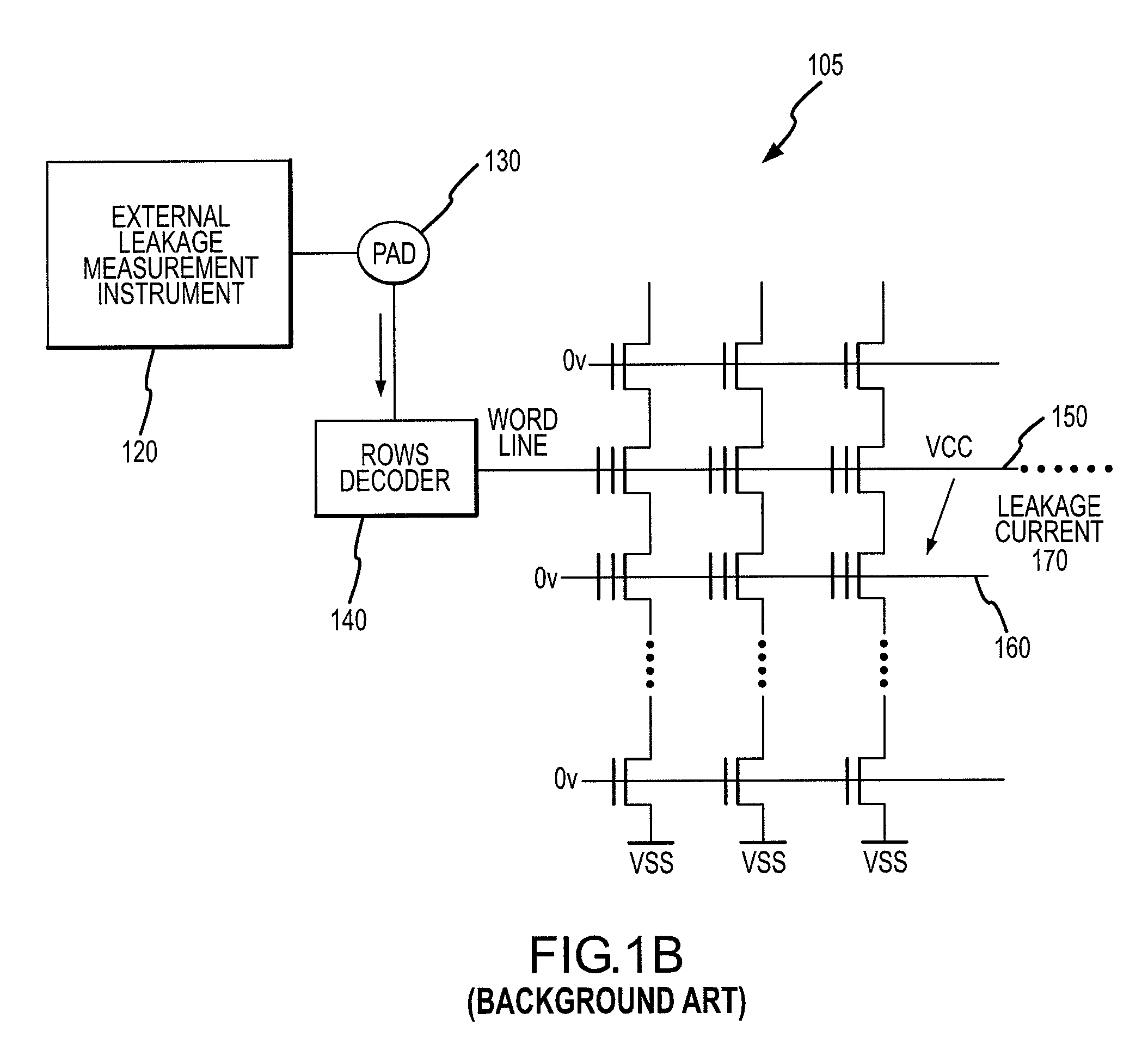 Automatic word line leakage measurement circuitry