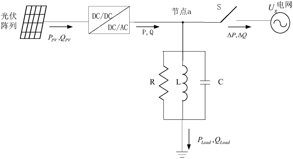 A method of island detection based on mppt