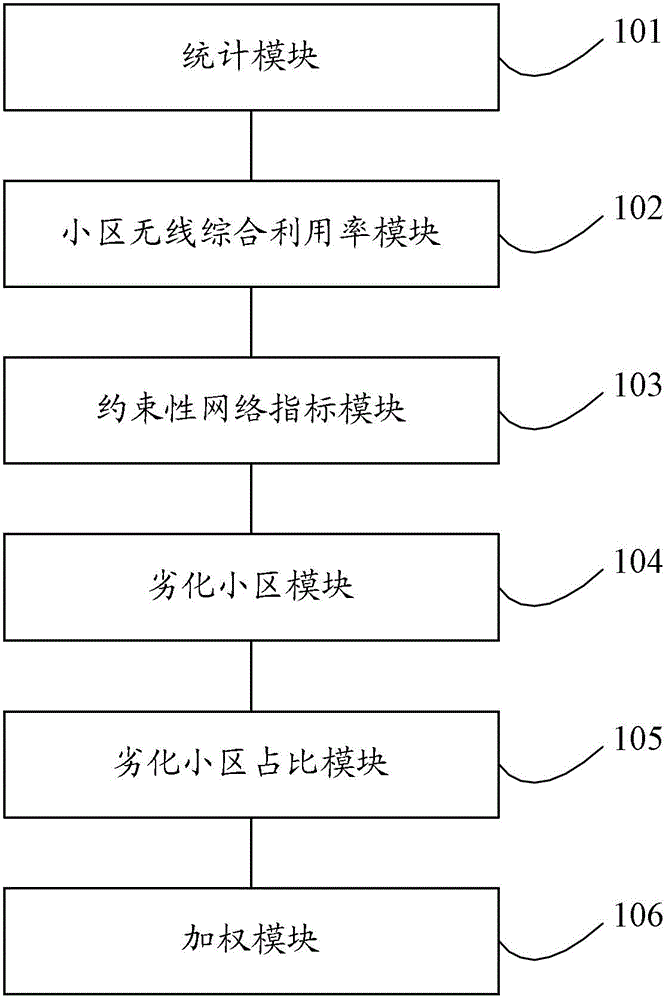 Method and system for optimizing wireless network resources