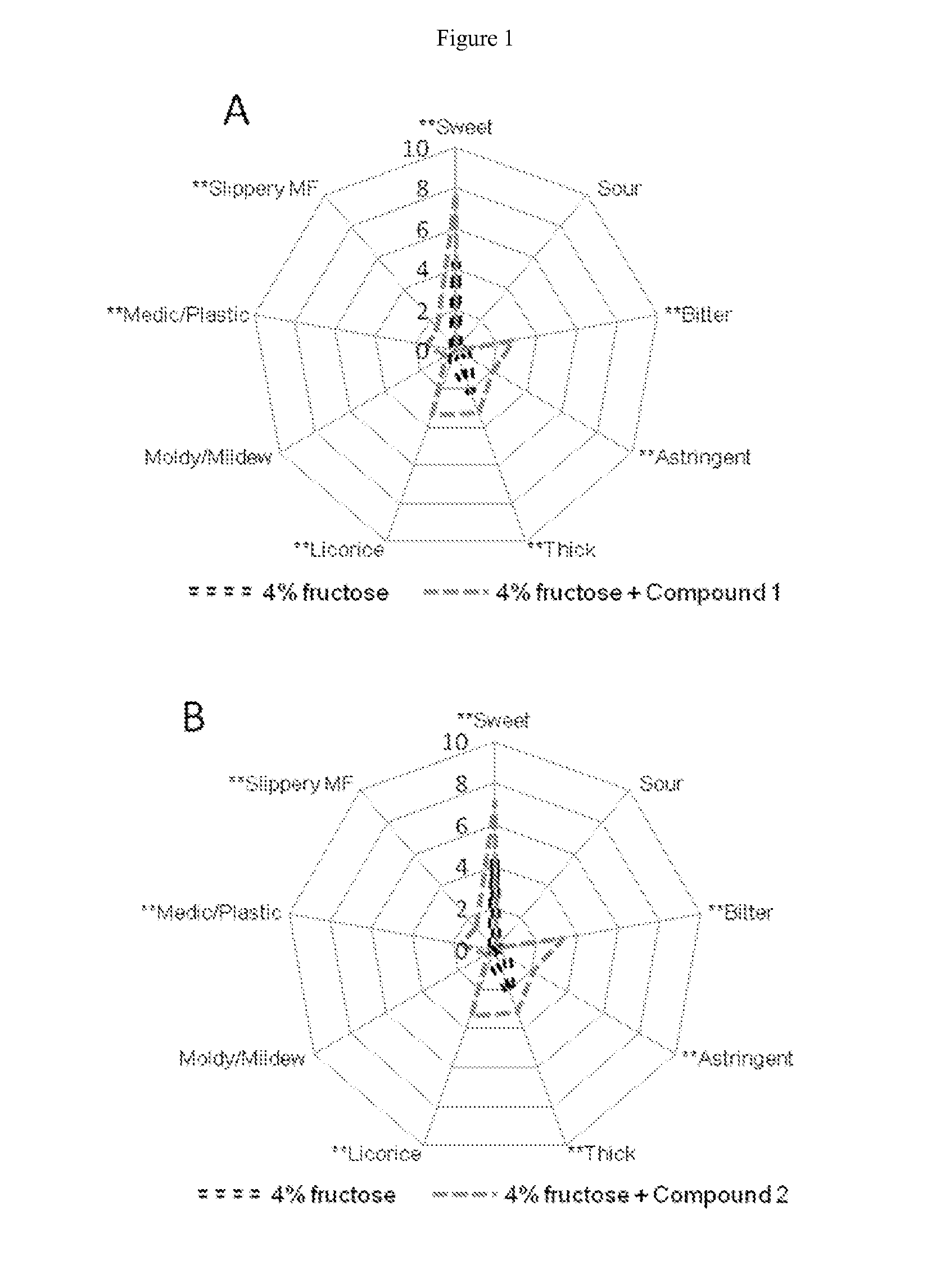 Compounds, compositions, and methods for modulating sweet taste
