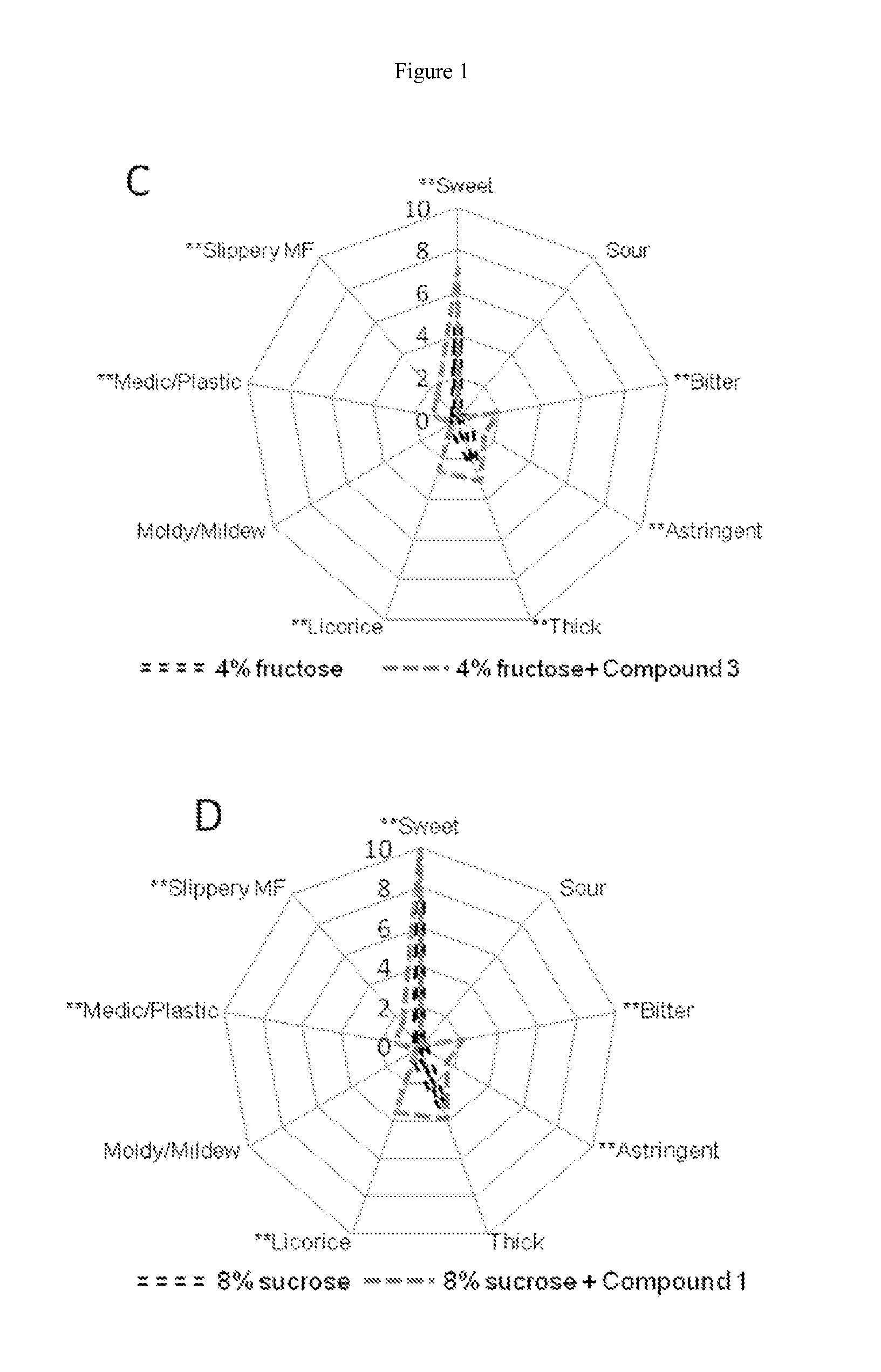 Compounds, compositions, and methods for modulating sweet taste