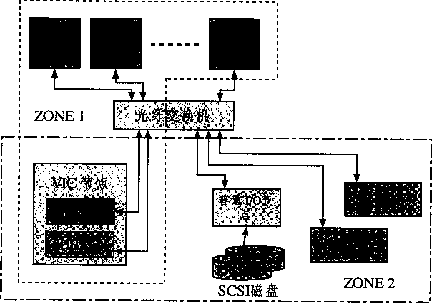 Large scale resource memory managing method based on network under SAN environment