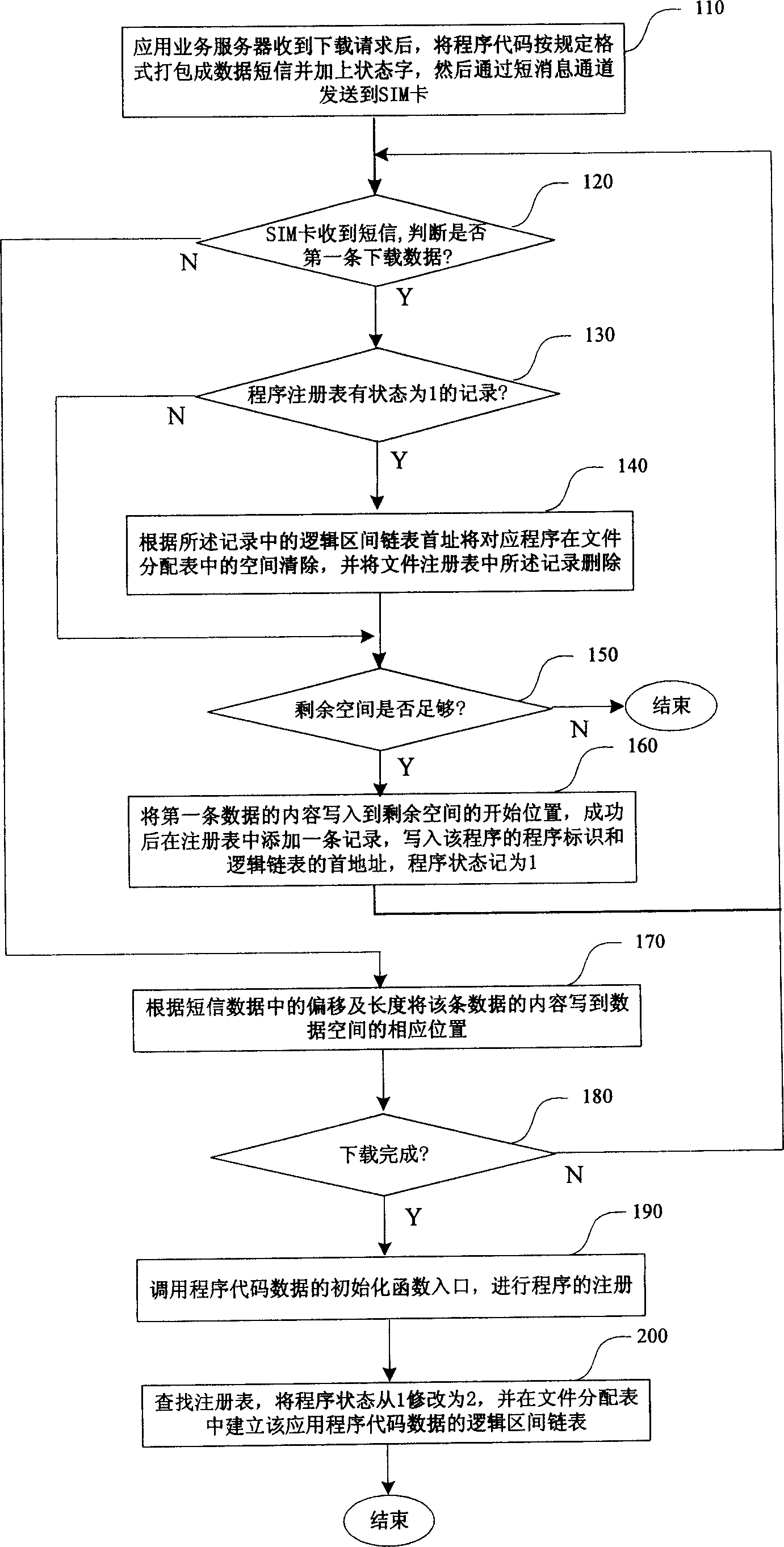 Method, system and module for dynamic downloading of applied programe to user identification