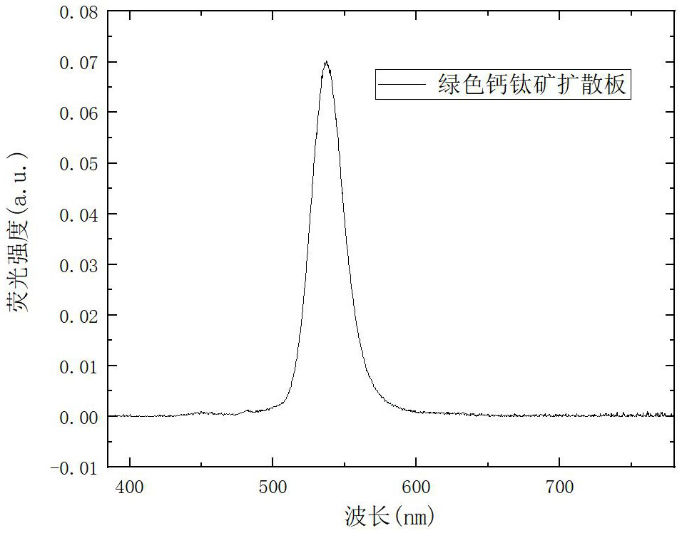 Inorganic perovskite quantum dot diffusion plate and preparation method thereof