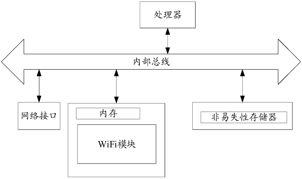 WiFi module baud rate configuring method and system and WiFi module