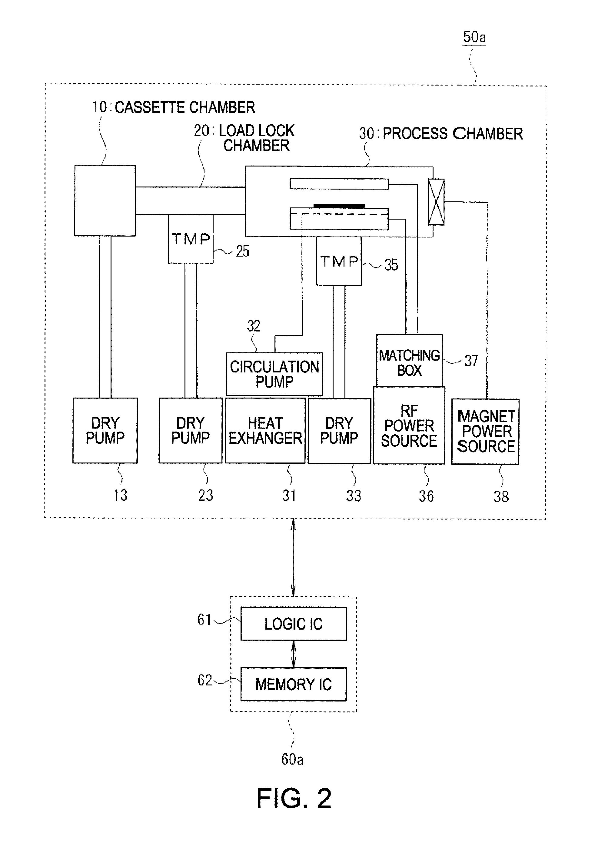 Method and system for controlling semiconductor manufacturing apparatus